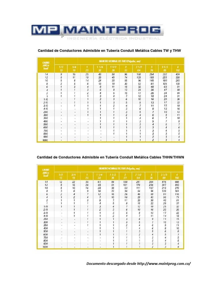 Maximum Number of Wires Allowed in Different Types of Conduit PDF
