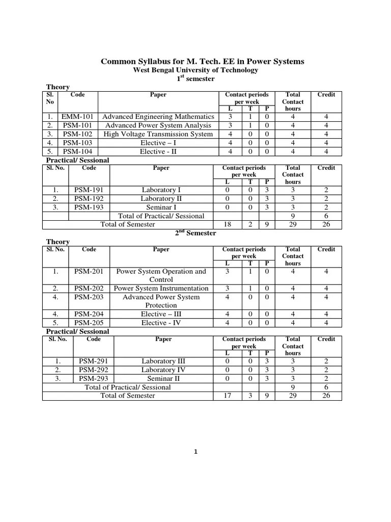 MTech EE Power Common Syllabus 10.04.14!2!2 Control Theory Discrete