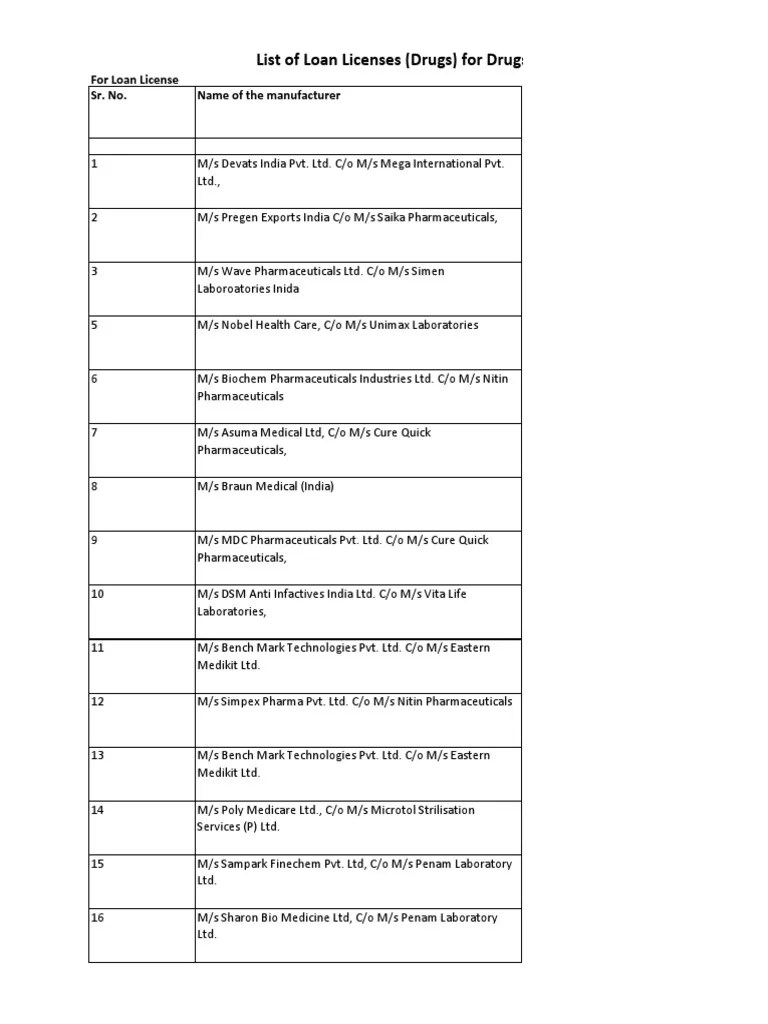 List of Manufacturing Units Haryana PDF Products Of Chemical