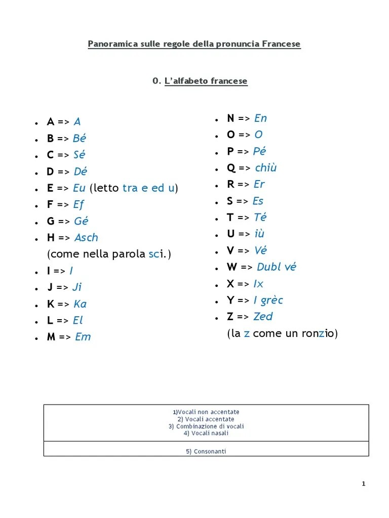 Panoramica Sulle Regole Della Pronuncia Francese