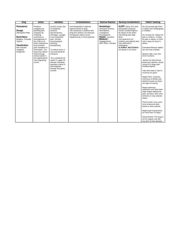 Drug Action Indication Contraindication Adverse Reaction Nursing