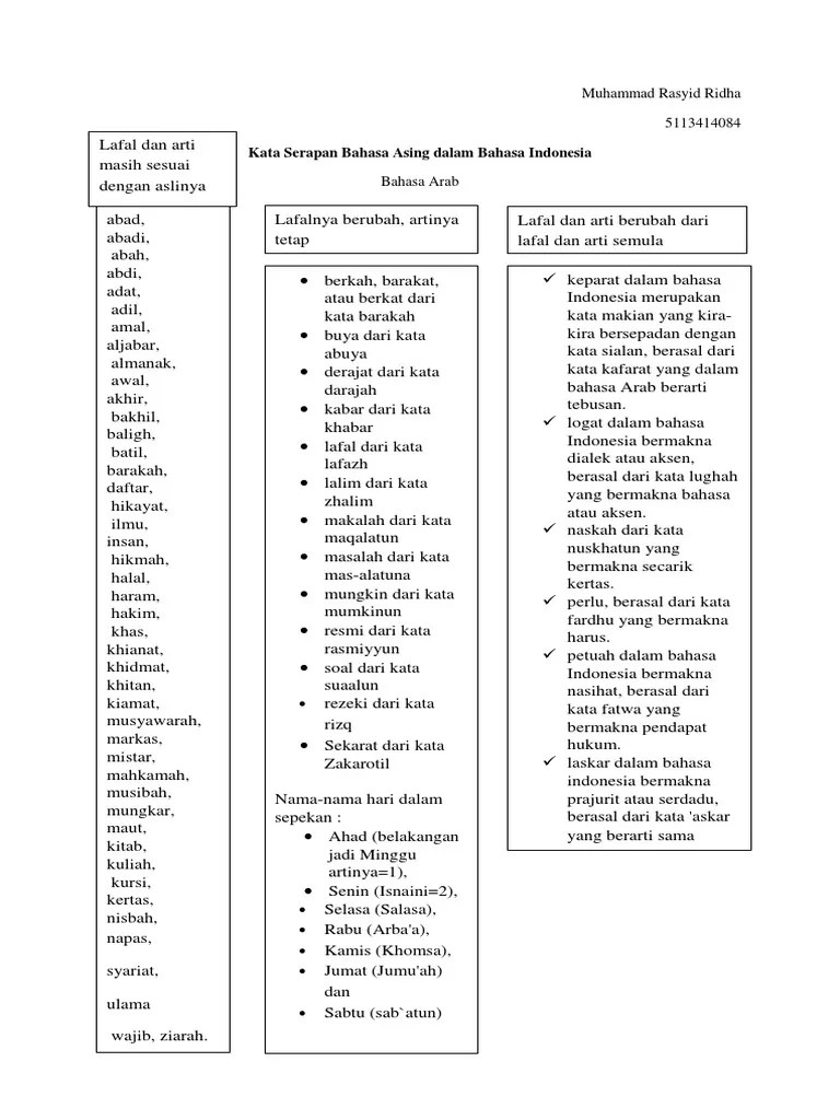 Kata Serapan Dari Bahasa Hindi