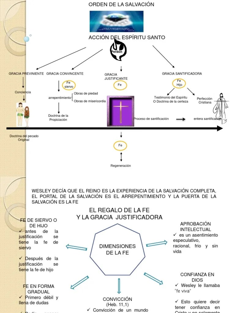 El Orden de La Salvacion Santificación Gracia divina