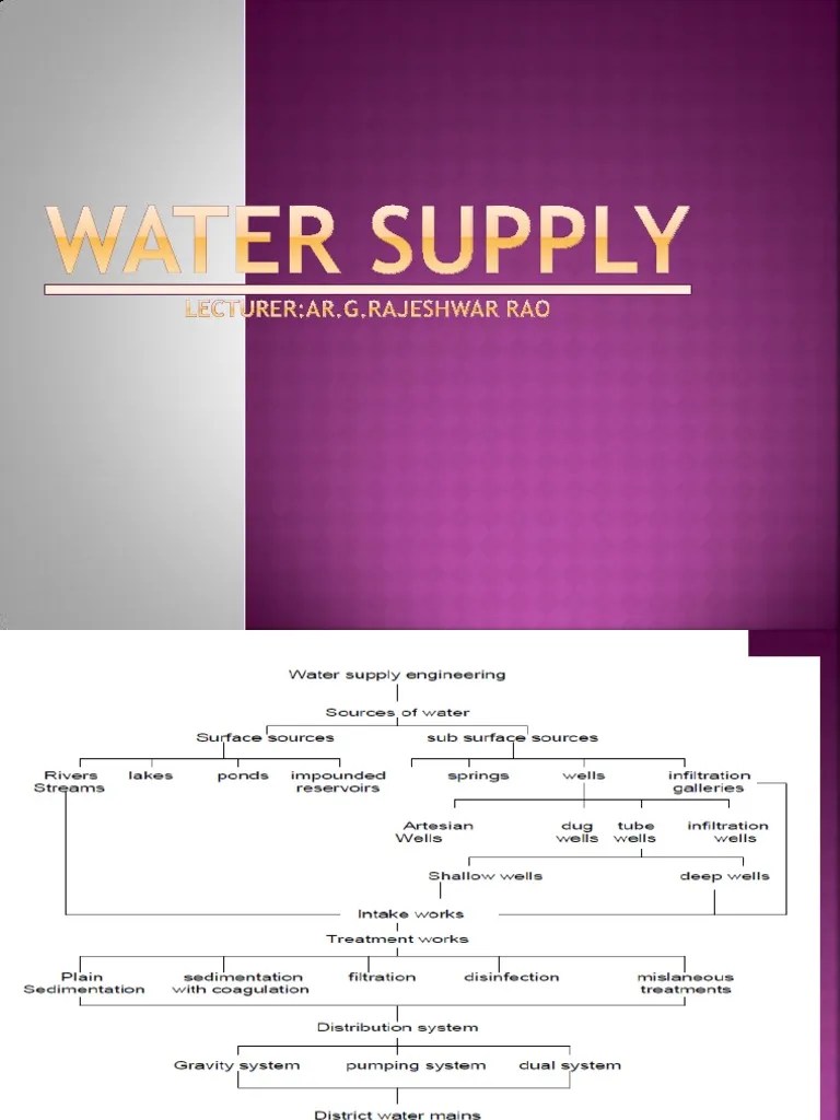 A Comprehensive Overview of Water Supply System Planning and Design