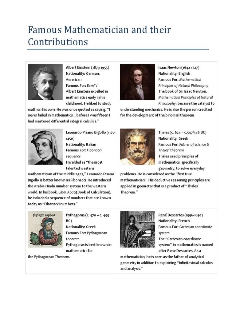 Famous Mathematician and Their Contributions Field (Mathematics