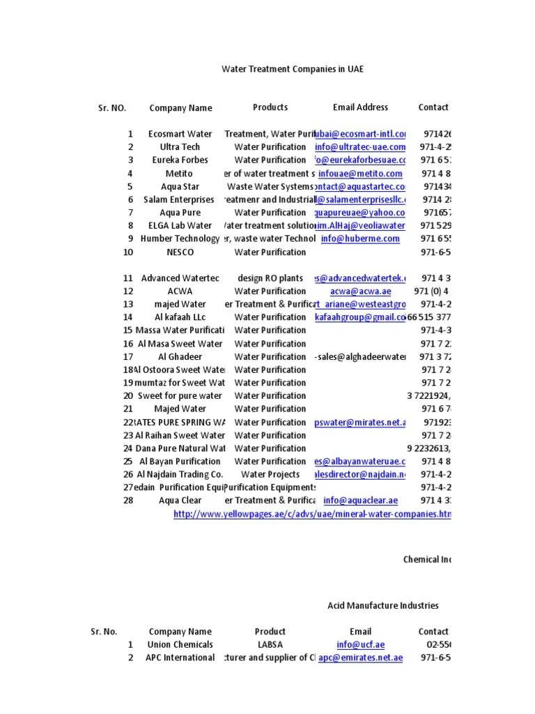 What Is The Zip Code For Al Ain Uae Jebel comparesupernal