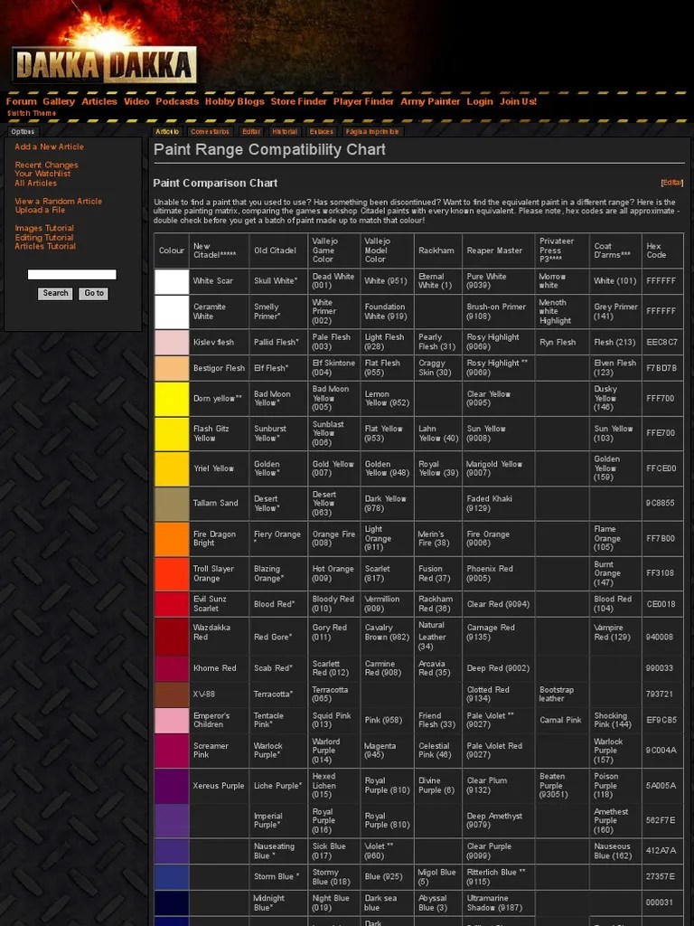 Paint Range Compatibility Chart PDF PDF Brown Blue