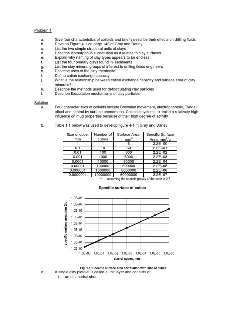Drilling Engineering Homework Solutions Clay Minerals