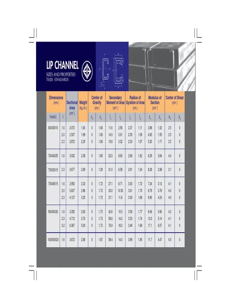 LIP CHANNEL SIZES AND PROPERTIES
