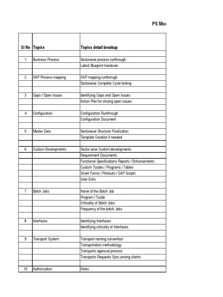 KT Plan For Controlling PDF Business Process Specification