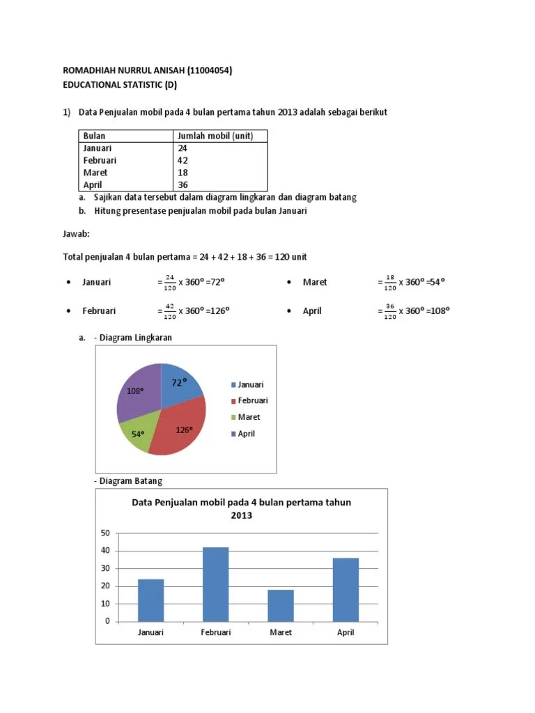 (STATISTIK) Cara Membuat Tabel Distribusi Frekuensi Dan Histogram | PDF