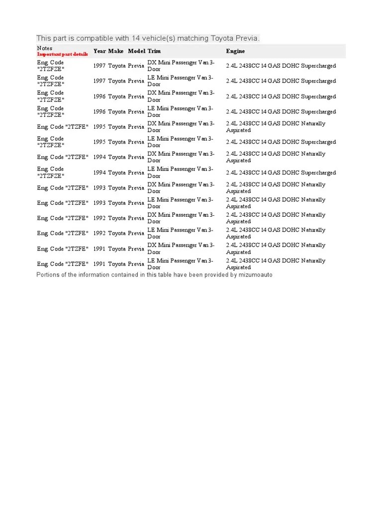 Compatibility Details for a Part Used in 14 Toyota Previa Vehicle
