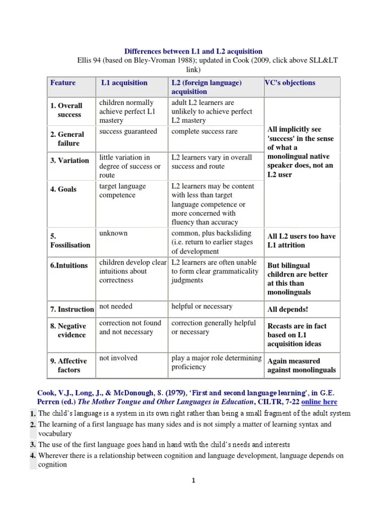 Differences Between L1 and L2 Acquisition Second Language Second