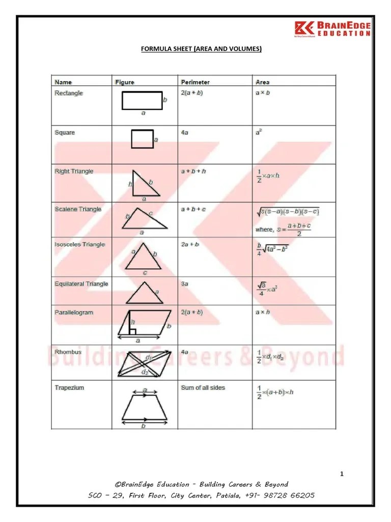 Formula Sheet (Area and Volumes) PDF