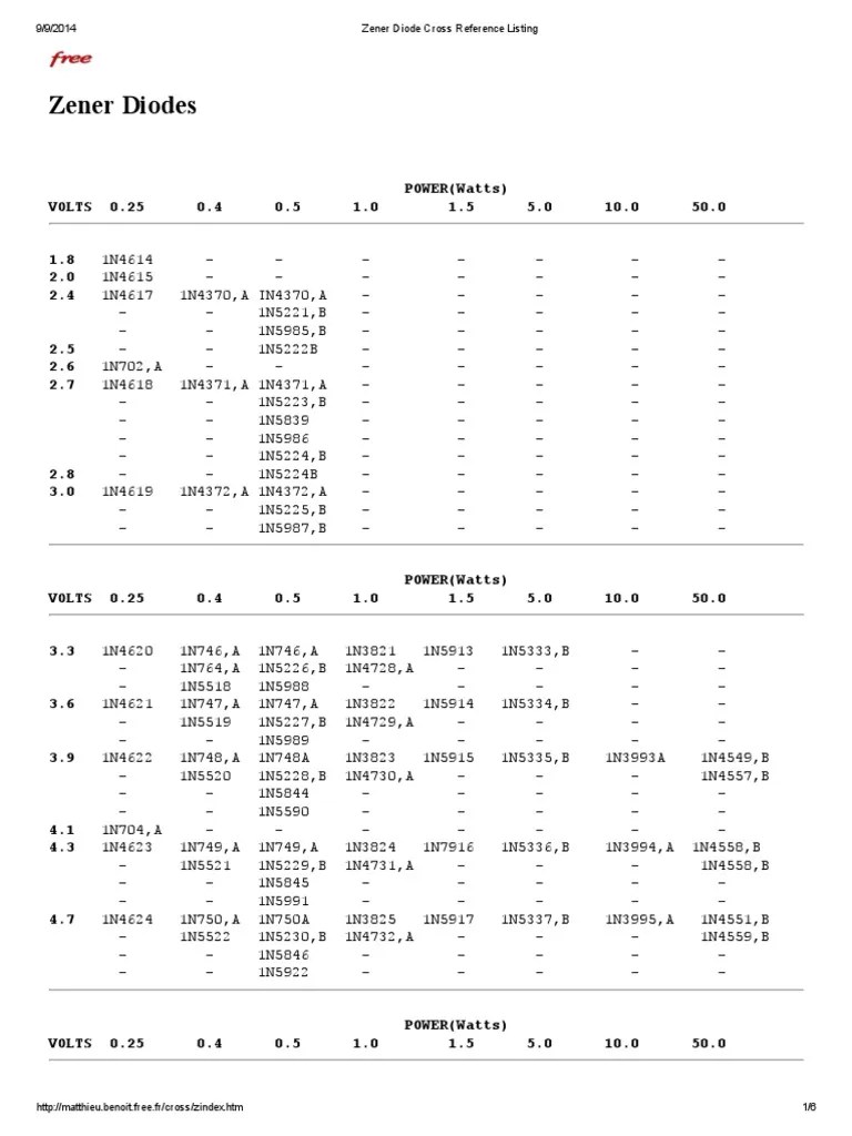 Zener Diode Cross Reference Listing PDF Power Electronics