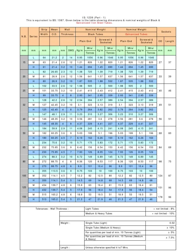 IS 1239 Part - 1 | PDF | Pipe (Fluid Conveyance) | Equipment
