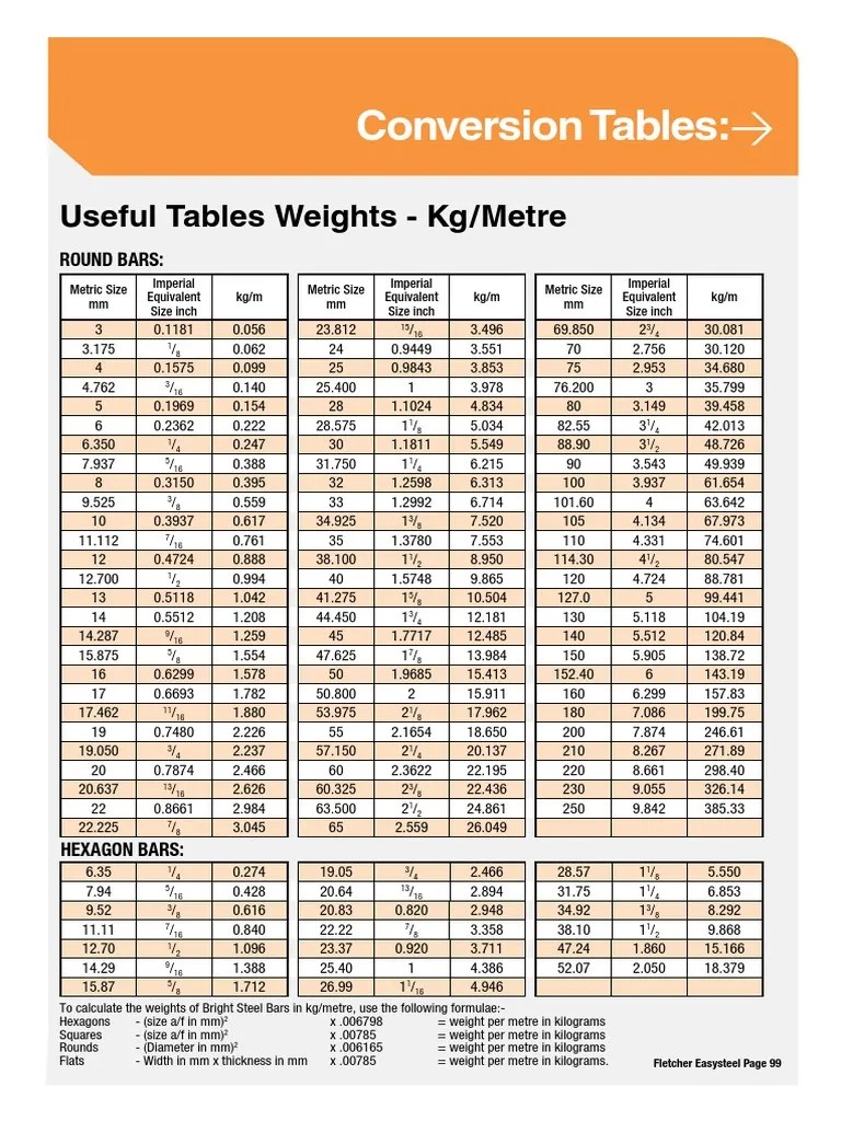 Conversion Table PDF Units Of Measurement Nature