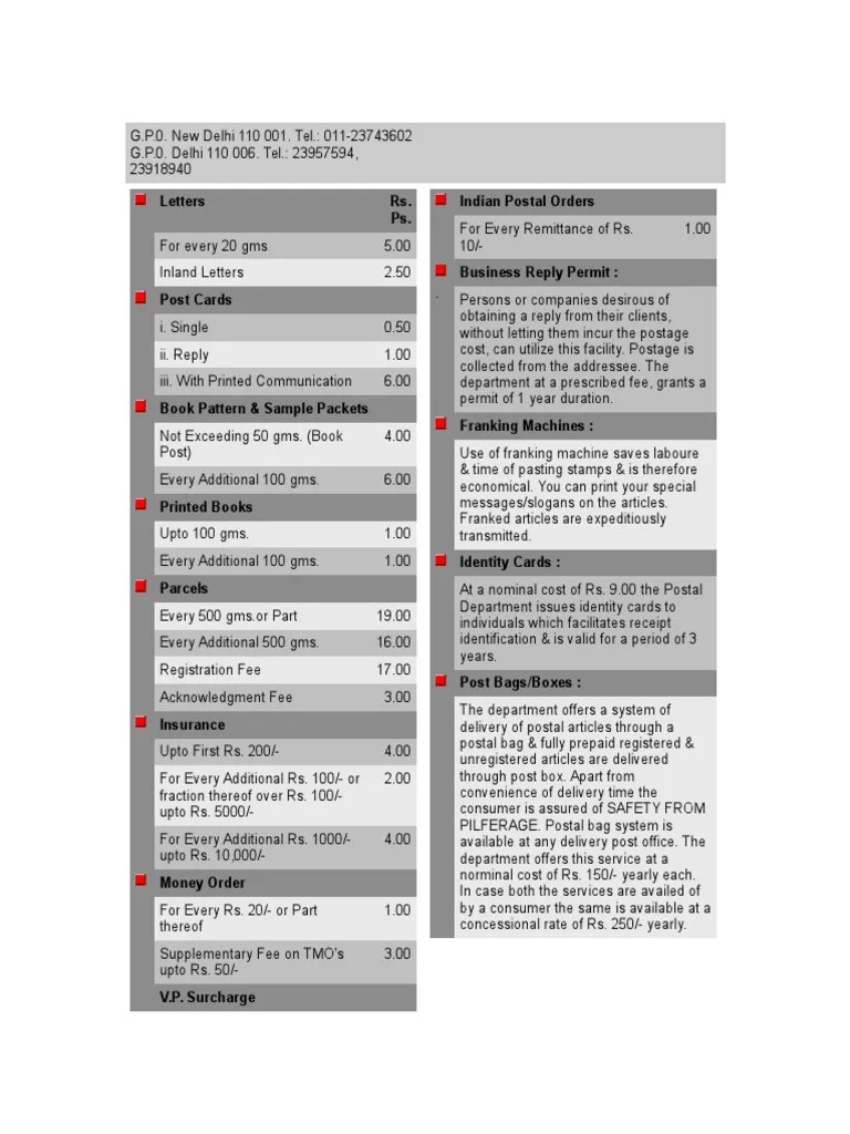 pin code Mail United States Postal Service