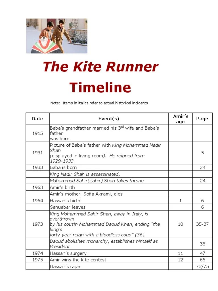 Kite Runner Timeline