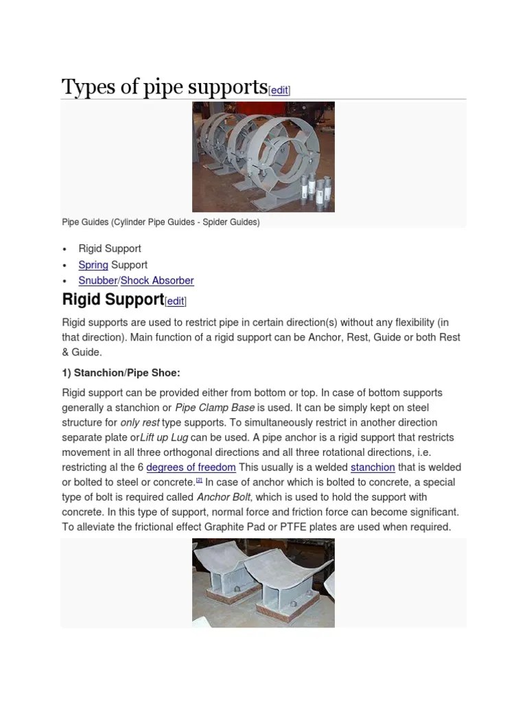 Types of Pipe Supports Machines Mechanical Engineering