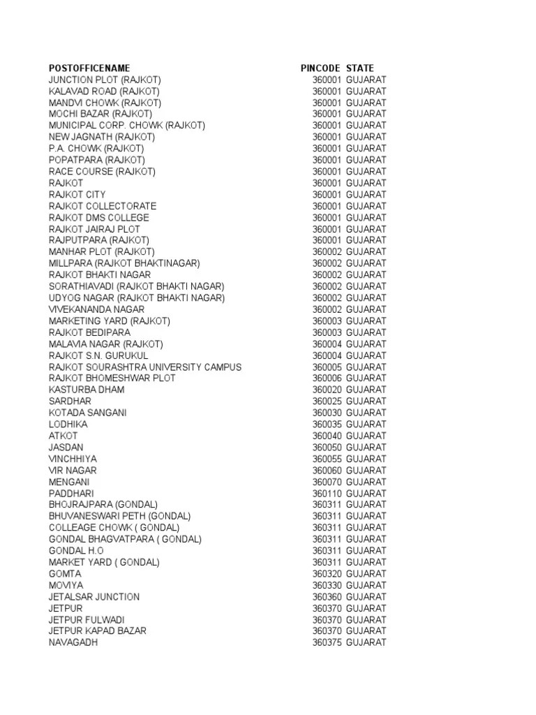 Pin Codes Gujarat