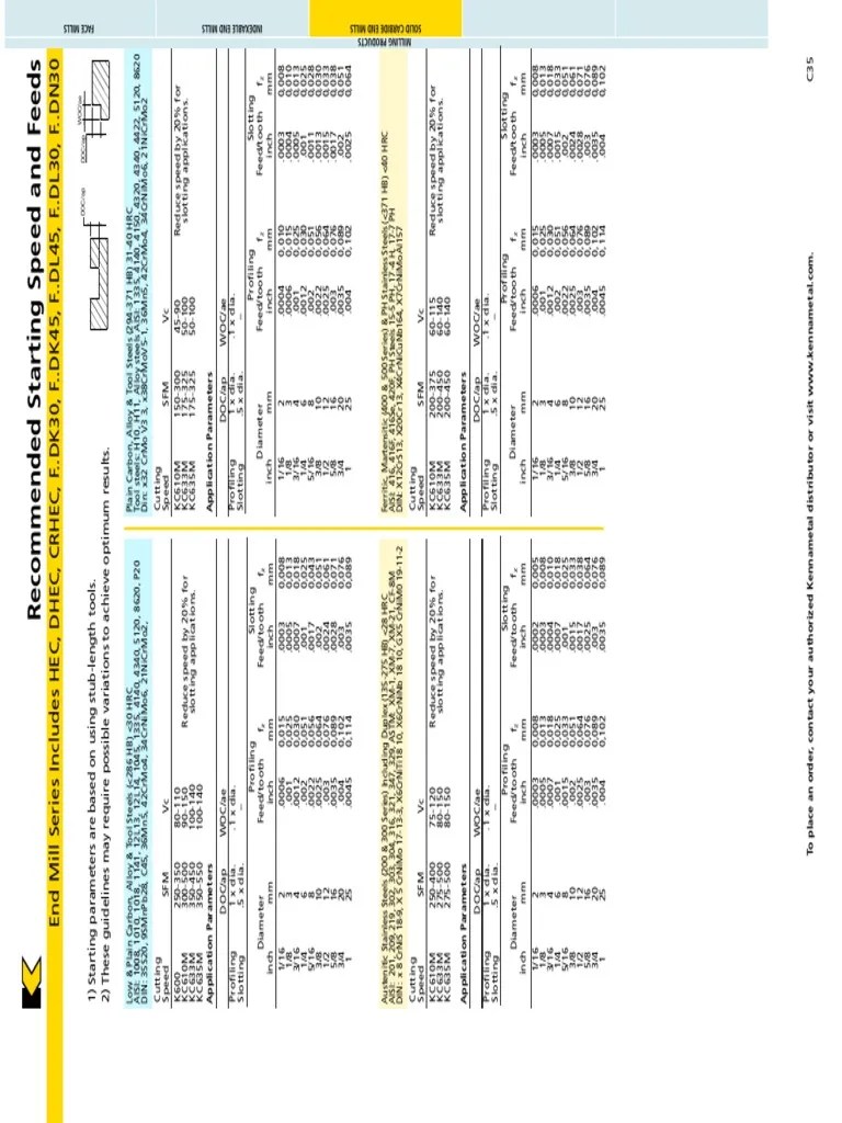 Kennametal Feed Speed 3 Steel Metalworking