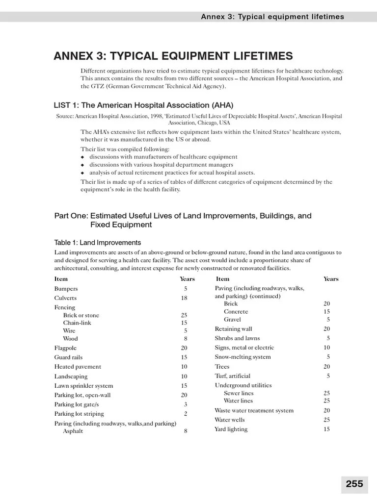 AHA Estimated Useful Life Hvac Air Conditioning