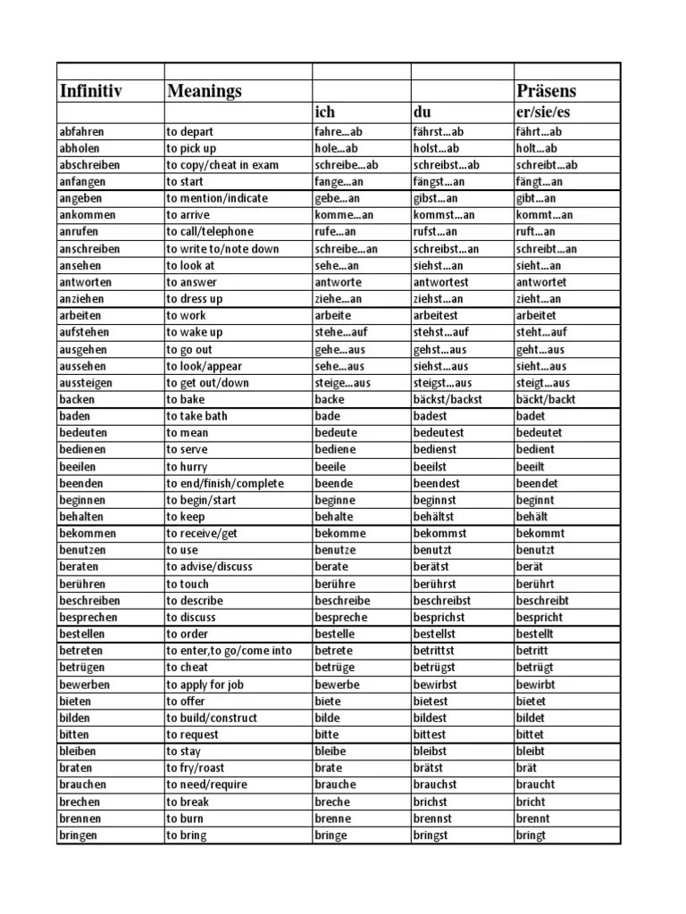 List of German Verbs and Conjugated Forms