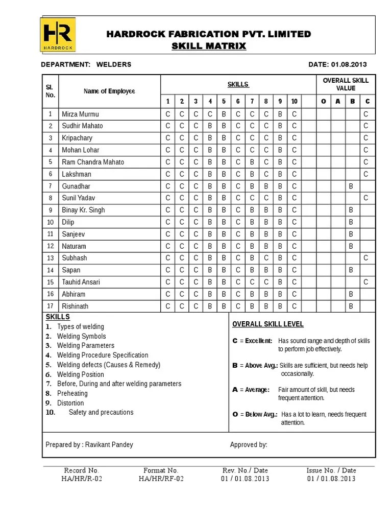 Skill Matrix Welders