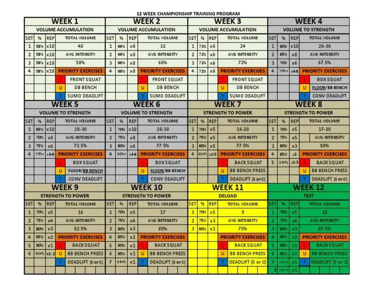 12 Week Strength Cycle Championship