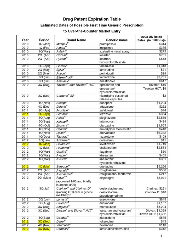 Drug+Patent+Expiration+Table Generic Drug Patent