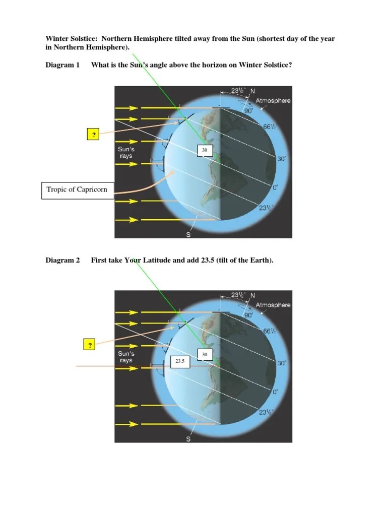 How to Find the Sun's Angle above Horizon Celestial Mechanics