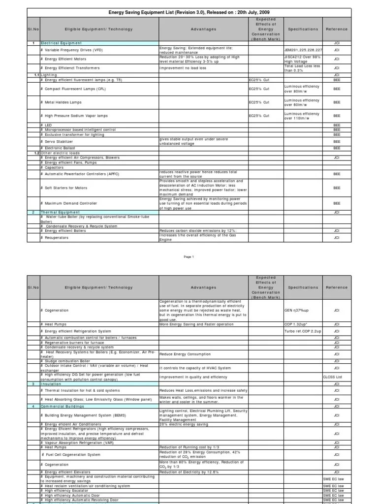 Energy Saving Equipment List Efficient Energy Use Cogeneration