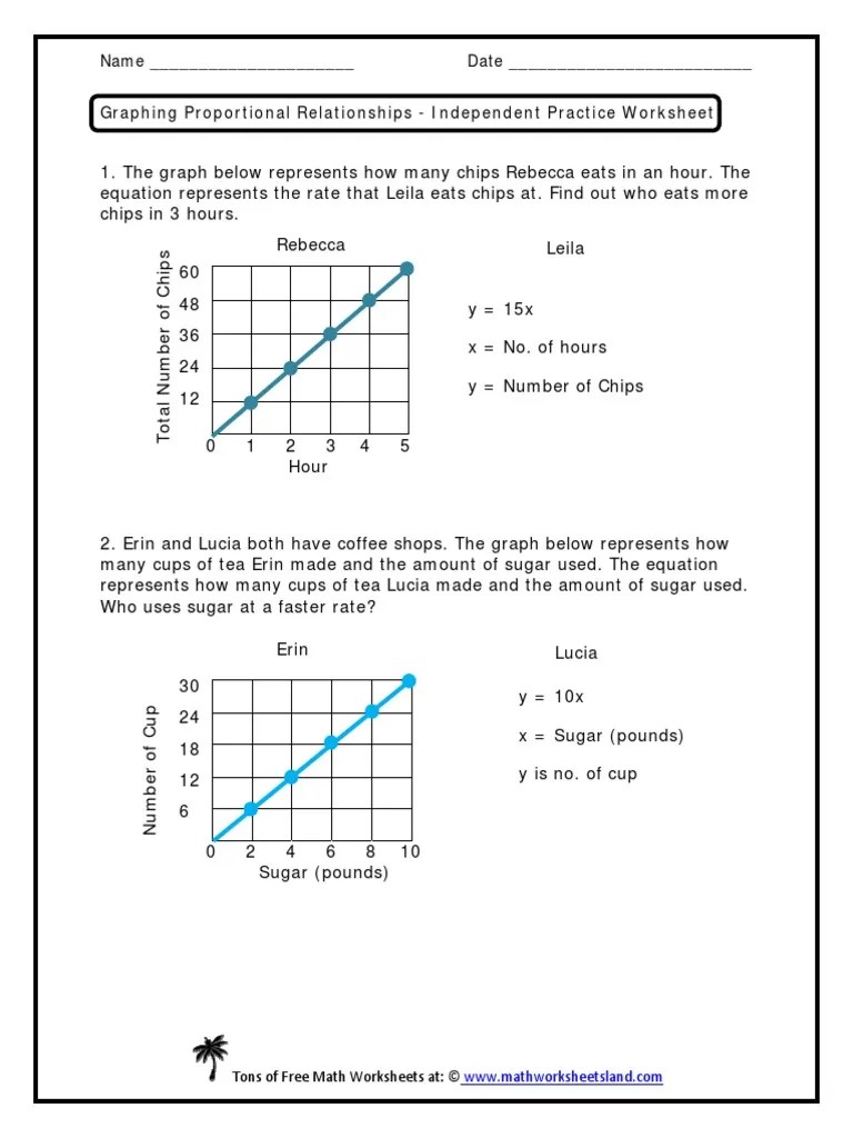 identifying proportional relationships worksheet