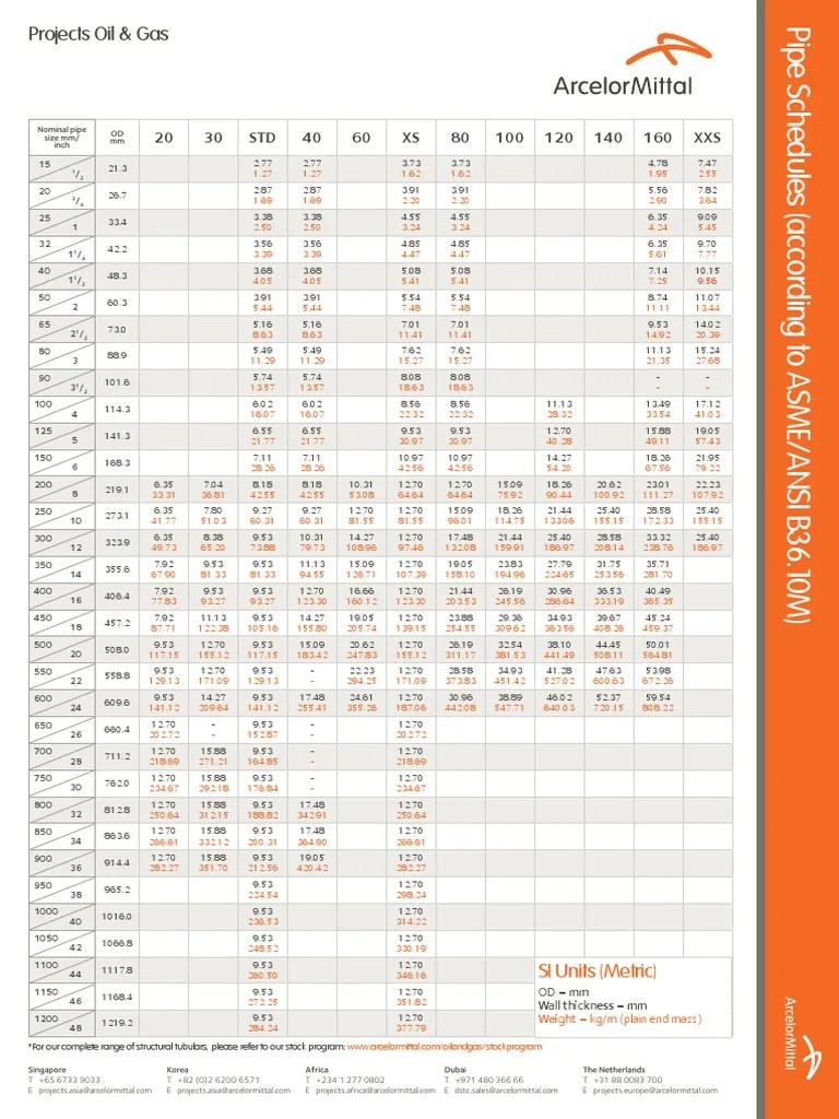 Pipe Schedule