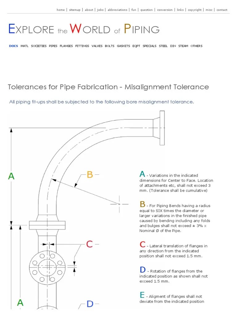 Tolerances For Pipe Fabrication Misalignment Tolerance
