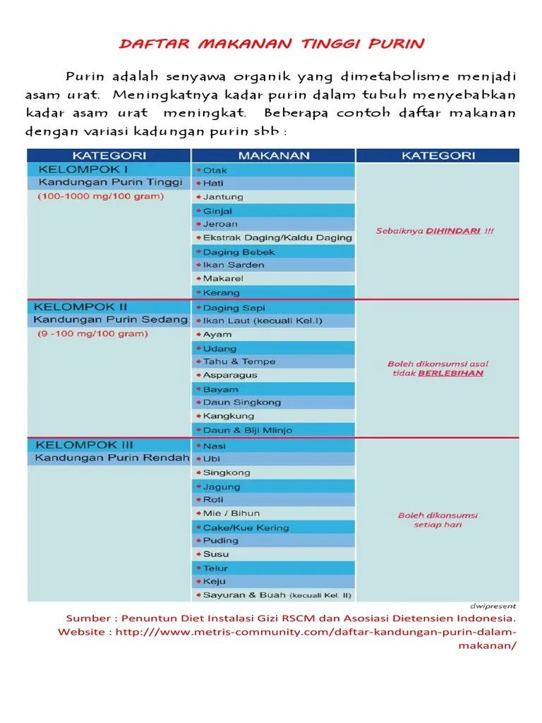 Pantangan Asam Urat | PDF