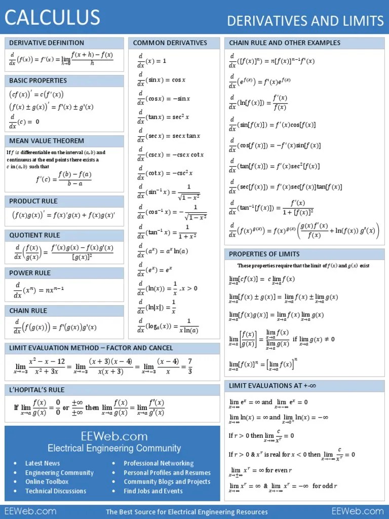 Derivatives Cheat sheet