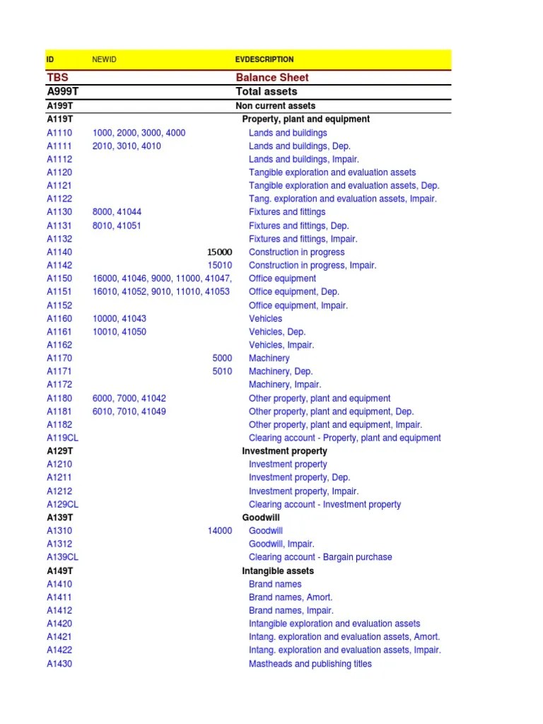 Ifrs Chart of Account Goodwill (Accounting) Expense
