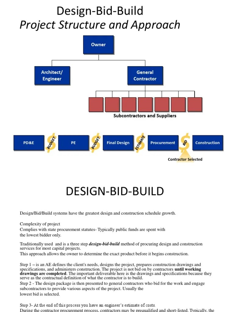 Design Bid Build General Contractor Real Estate