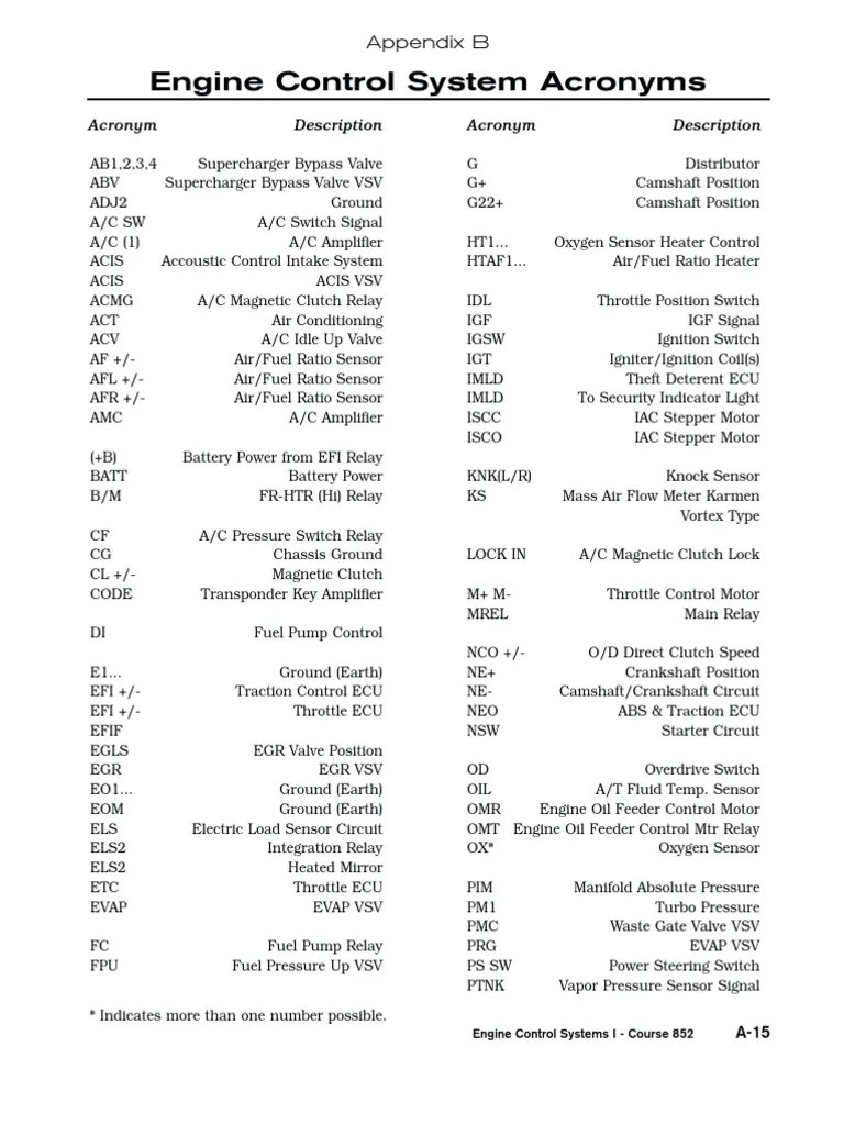 Engine Control System Acronyms Throttle Fuel Injection