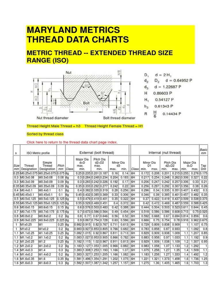 METRICS Thread Dimensions | Joining