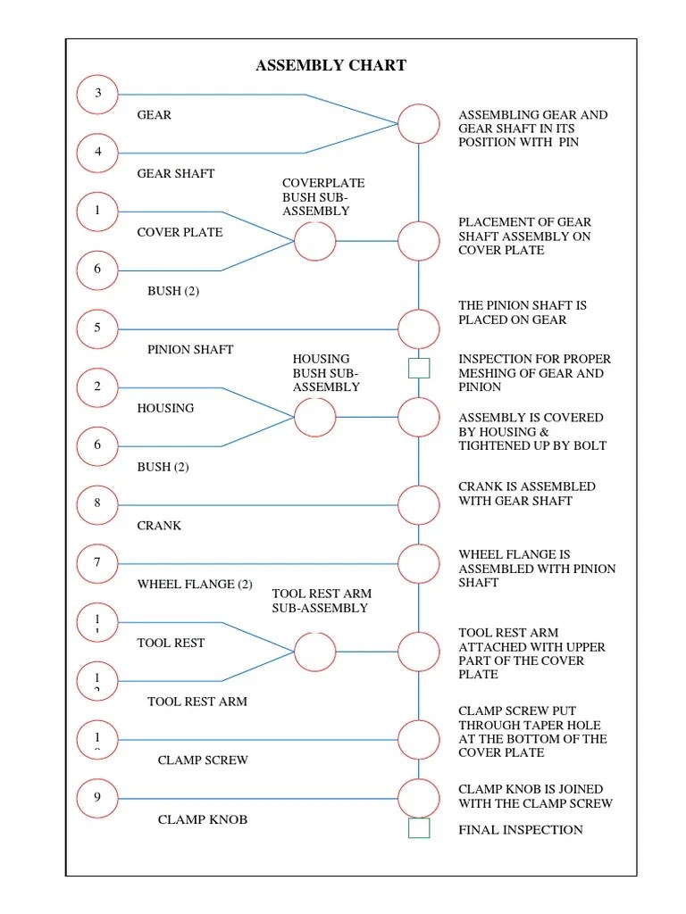 Assembly Chart