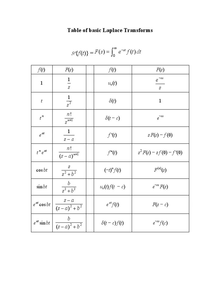 Table of Basic Laplace Transforms Mathematics