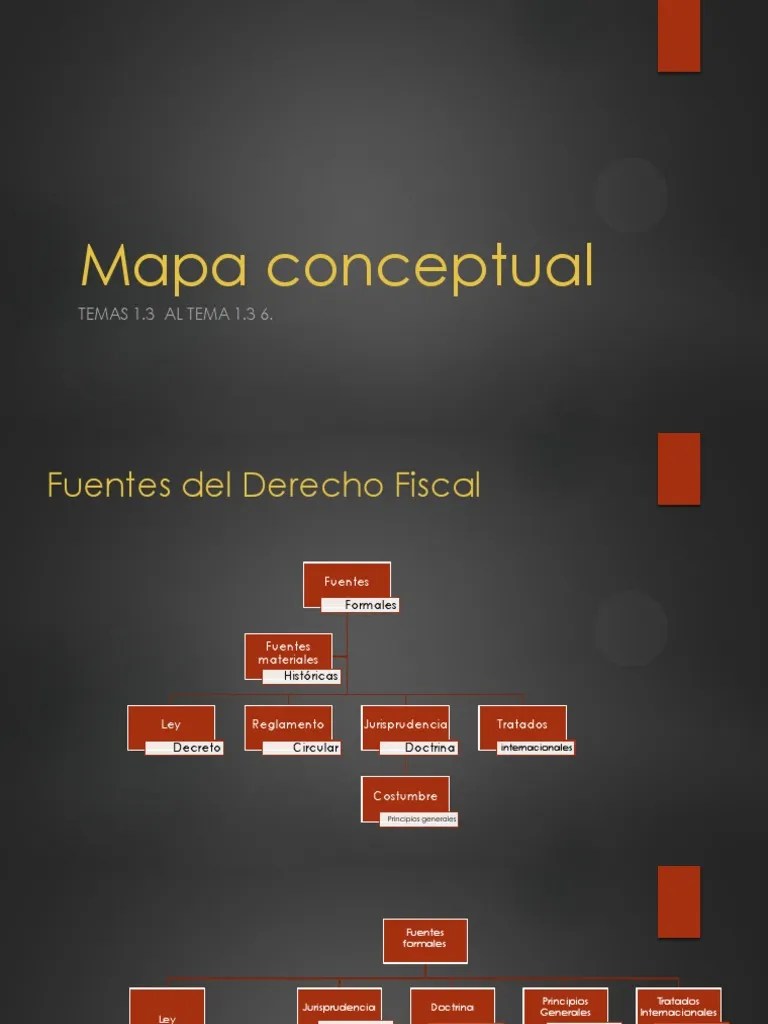 Mapa Conceptual fuentes del derecho fiscal