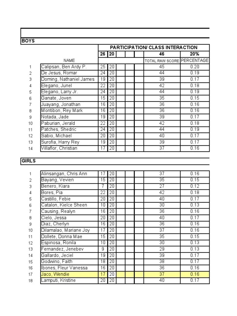 Sample Grading System Mathematics