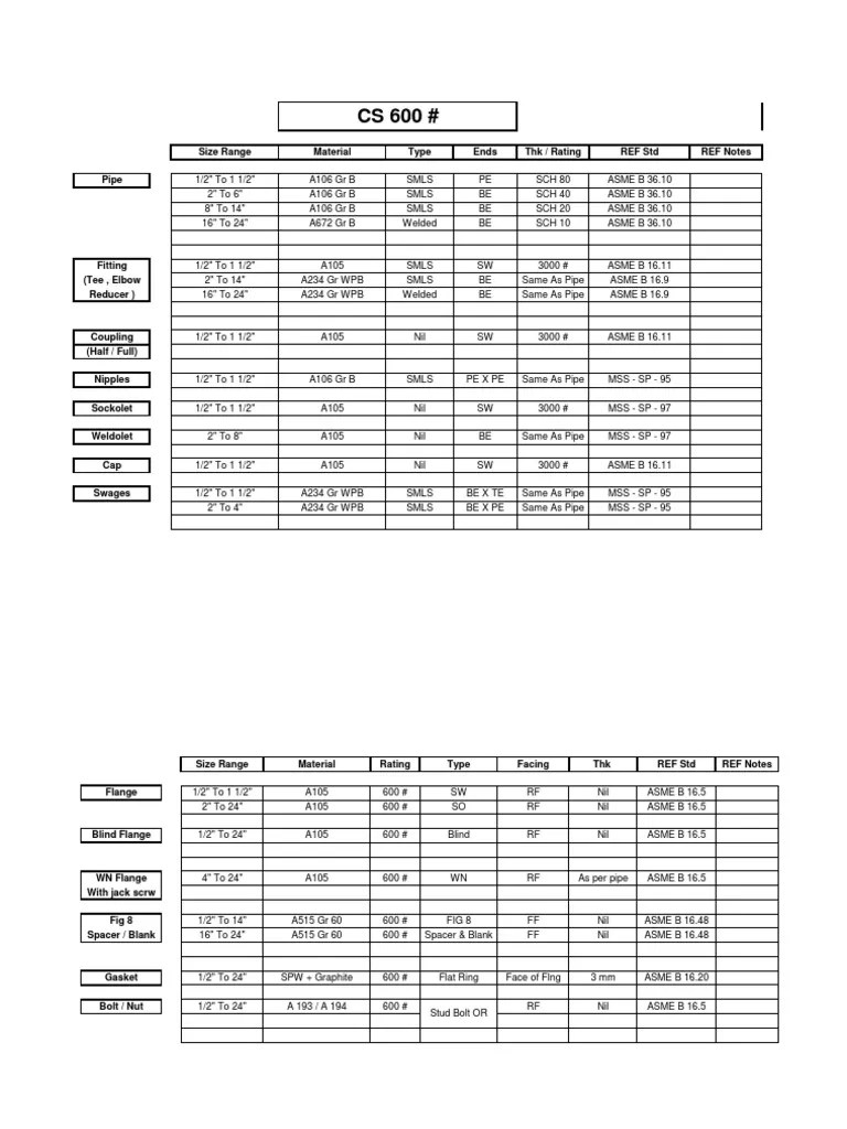 Piping Specification Sheet PDF Pipe (Fluid Conveyance) Building