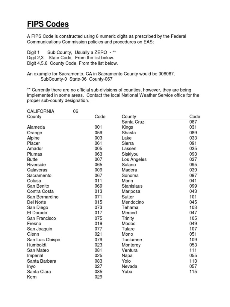 Fips Codes