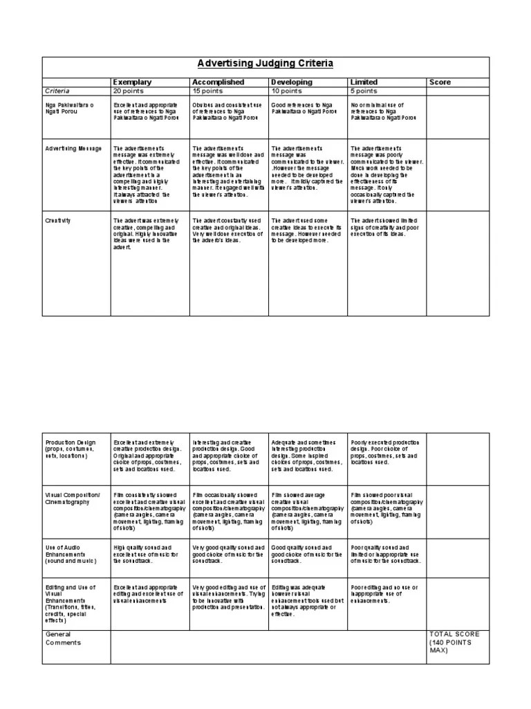 Advertising Judging Criteria Copy Cinematography Composition
