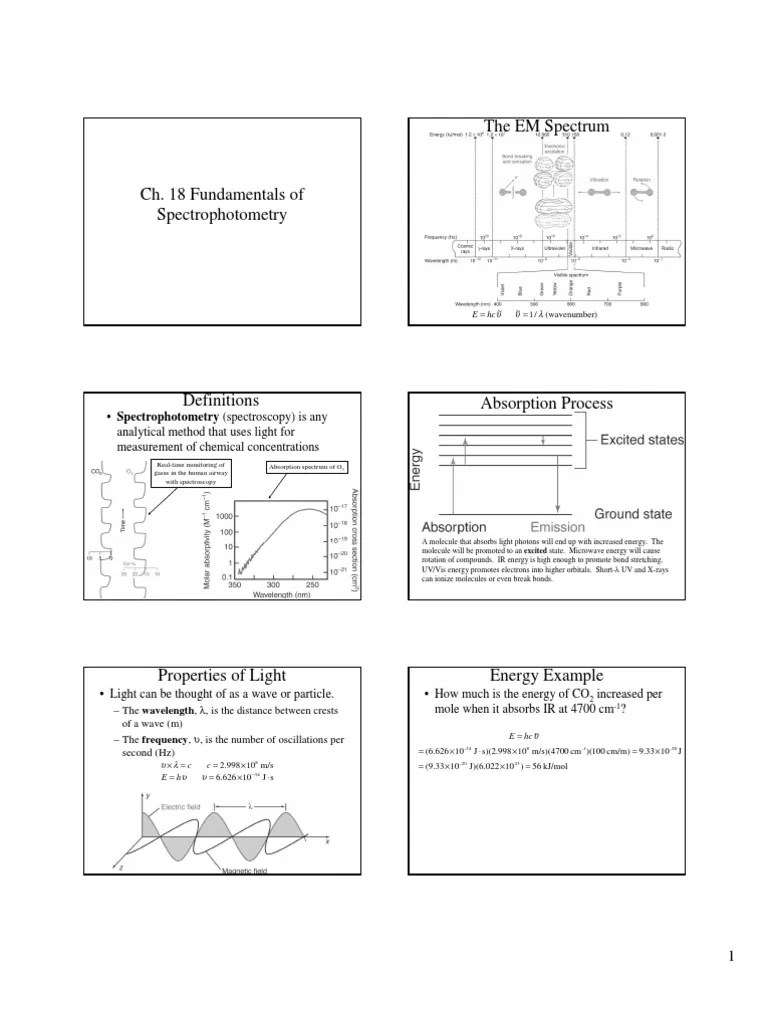 Fundamentals of Spectrophotometry PDF Emission Spectrum Spectroscopy